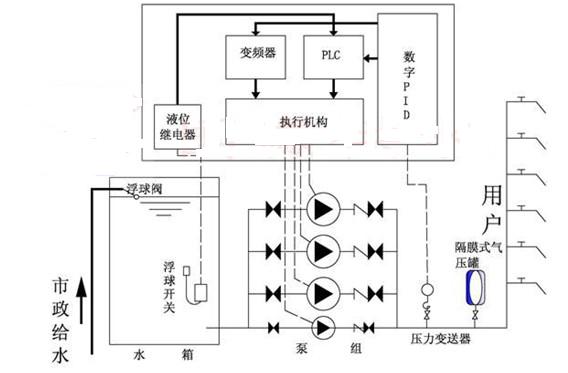 恒壓供水原理圖