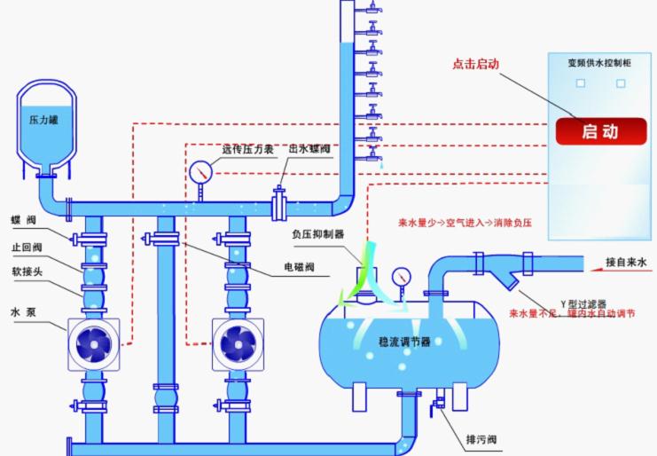 變頻恒壓供水原理圖