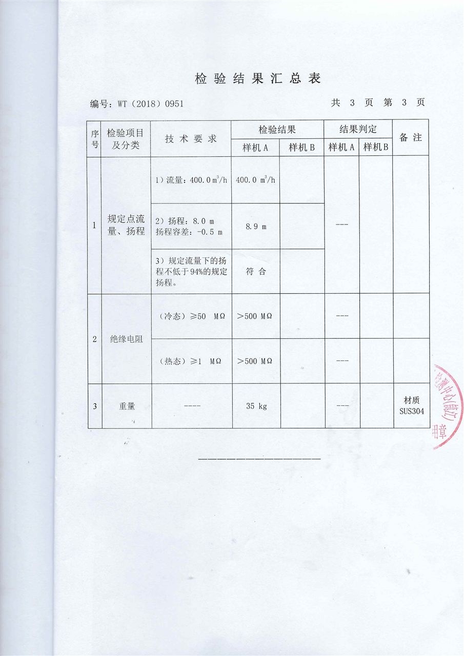 大流量(liàng)便攜式潛(qián)水泵檢測報告(gào)