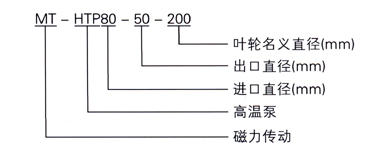 MT-HTP型高溫磁力泵4型号意義.jpg