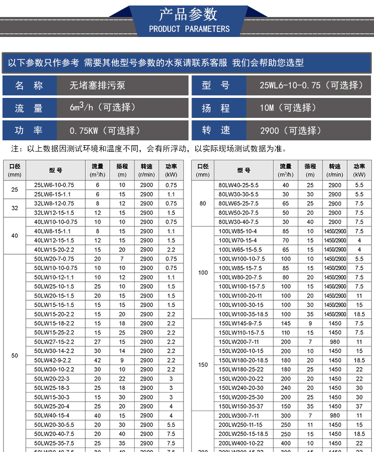 LW排污泵型号參數