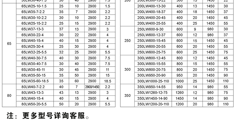 LW排污(wū)泵(bèng)型号參數