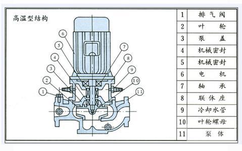 GRG高溫循環泵結構圖