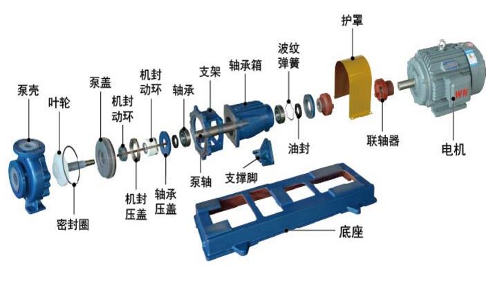 IHF化工泵結構圖