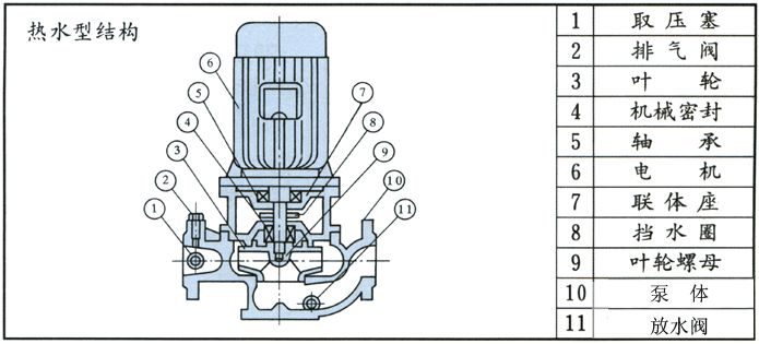 IRG熱水循環泵結構圖