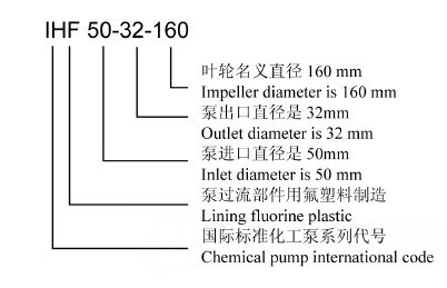 IHF化工泵型号意義