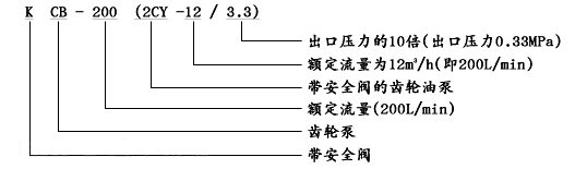 KCB齒輪油泵型号意(yì)義