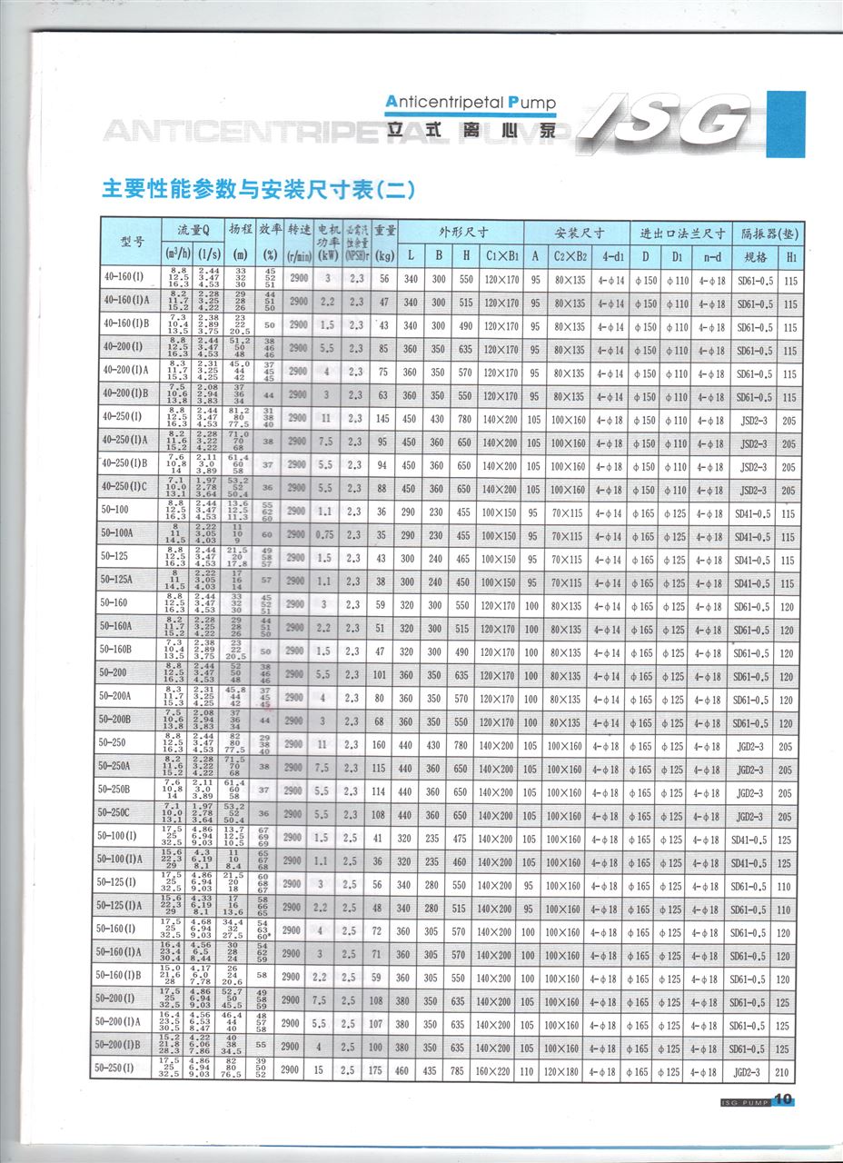 循環水泵型号參數