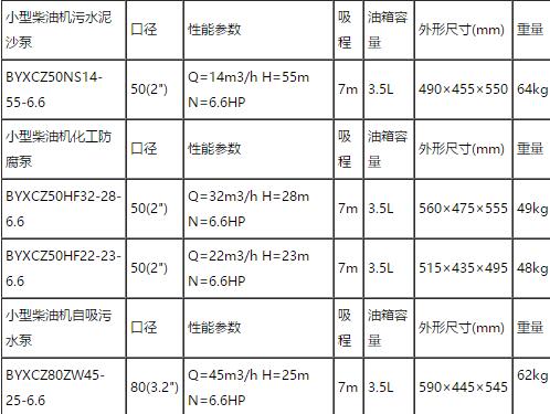 農用(yòng)灌溉水泵型号(hào)參數