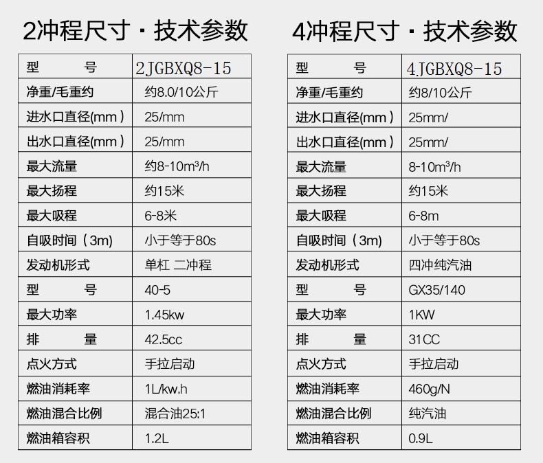 1寸汽油機水泵型号參數