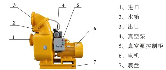 真空自吸泵結構圖