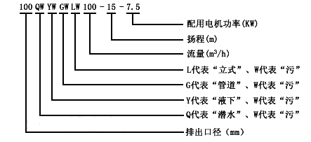 GW管道排污泵型(xíng)号意義